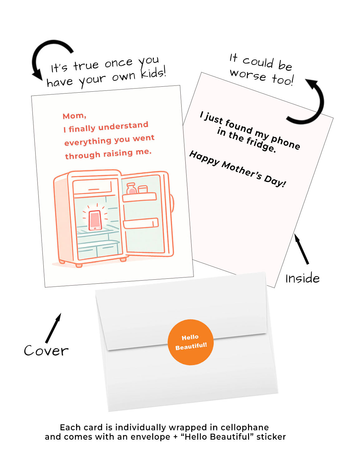 Funny Mother’s Day card about finding phone in fridge and finally understanding mom humor.  Visual of cover, inside, envelope and hello beautiful sticker