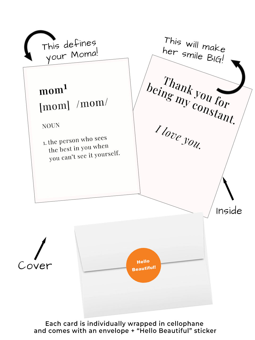 Mother’s Day card with definition of mom heartfelt message dictionary style design.   Visual of cover, inside, envelope, and hello beautiful sticker.