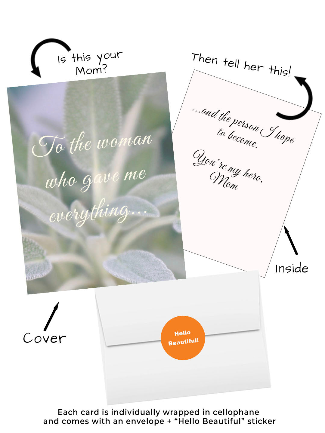 Elegant Mother’s Day card with sage plant background and heartfelt message you're my hero mom.  Visual of cover, inside, envelope, and hello beautiful sticker