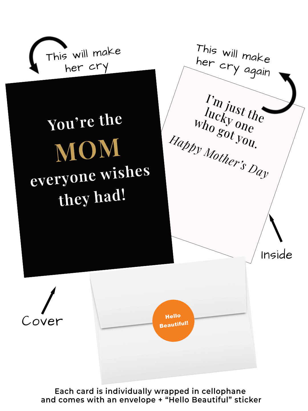 Mother’s Day card with message You're the Mom Everyone Wishes They Had and heartfelt inside sentiment.  Picture of card cover, inside, envelope and hello beautiful sticker