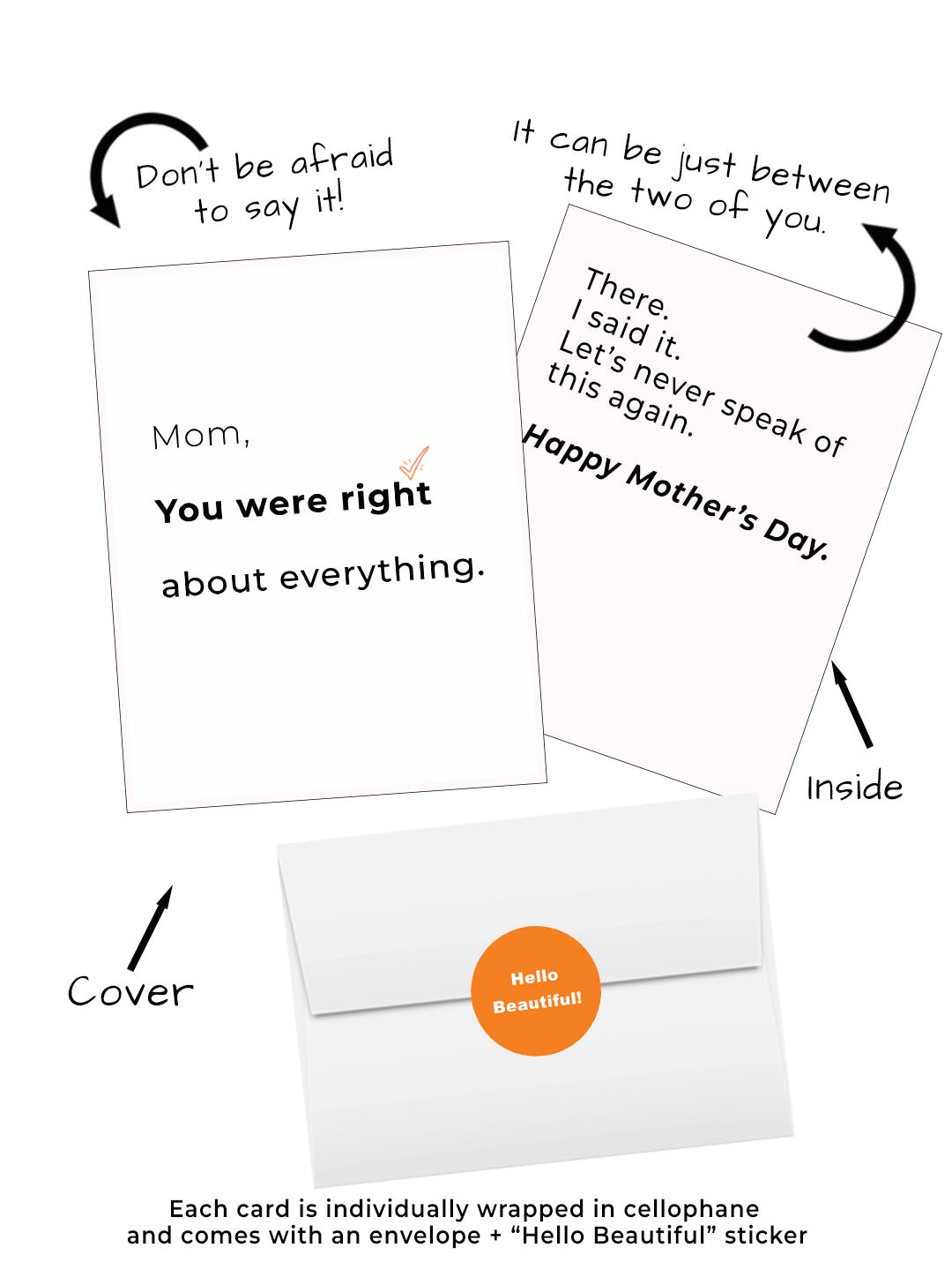 Funny Mother’s Day card Mom you were right about everything humorous inside message.  Visual of cover, inside, envelope, hello beautiful sticker